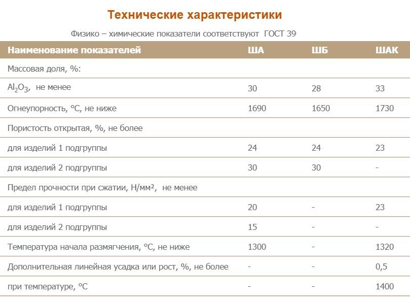 Шб: вес тонкого шамотного кирпича 5 и 8, размер огнеупорного, стандарт в см, технические характеристики, сколько весит