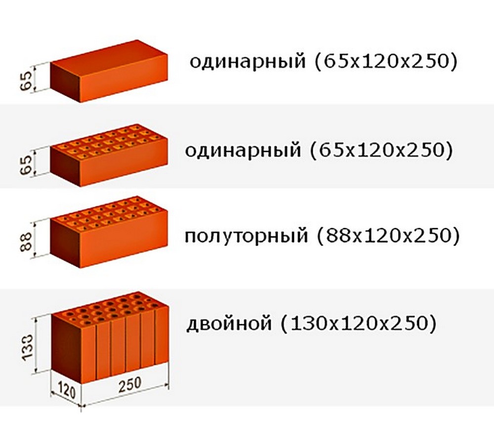 Керамический кирпич чертеж