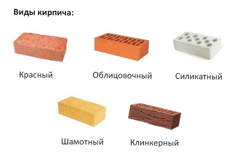 Разновидности кирпича: критерии выбора и применения