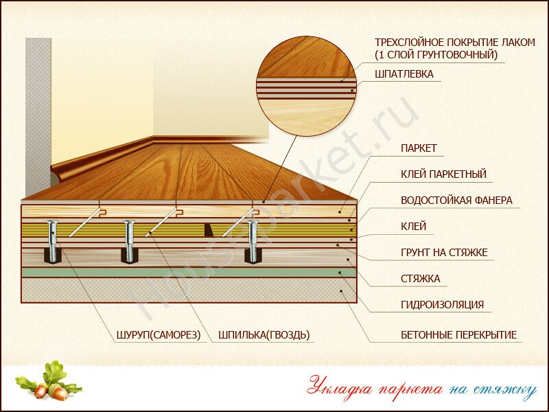 Укладка паркетной доски, технология плавающей укладки паркетной доски