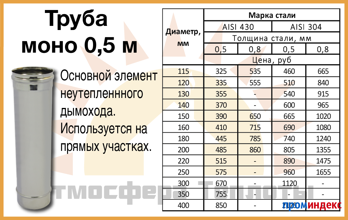 Какой диаметр трубы для дымохода