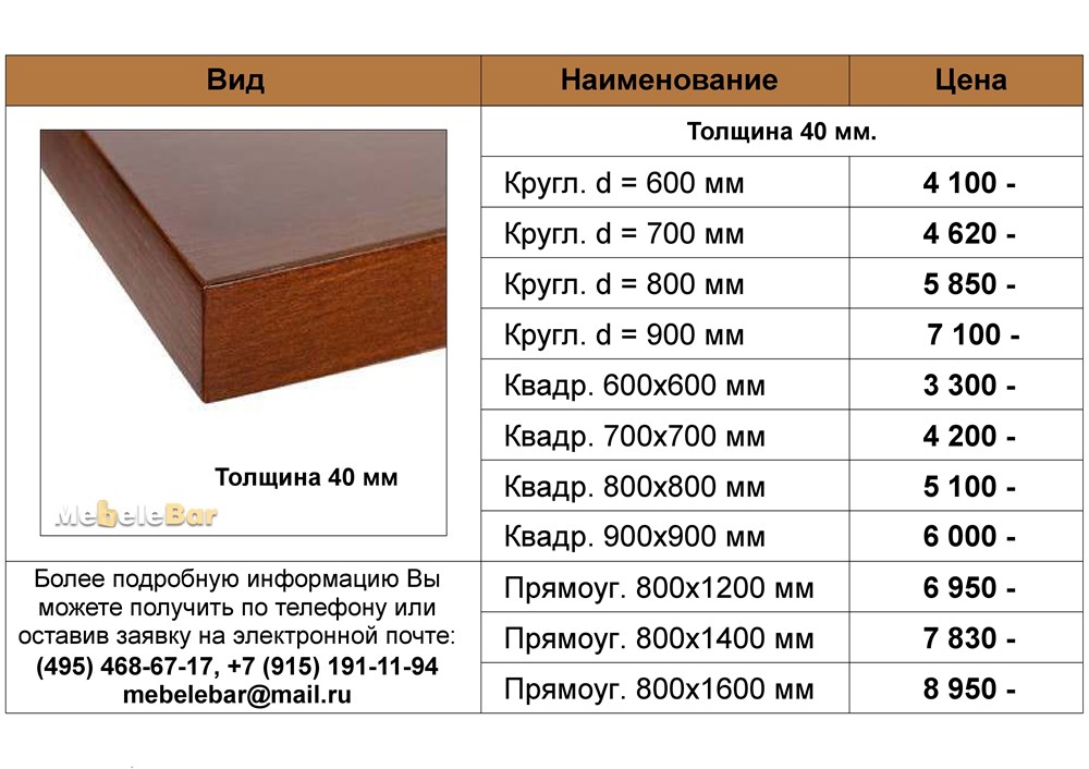 Разновидности ламинированных панелей для отделки стен: особенности выбора и крепления панелей пвх, мдф, уход за ними