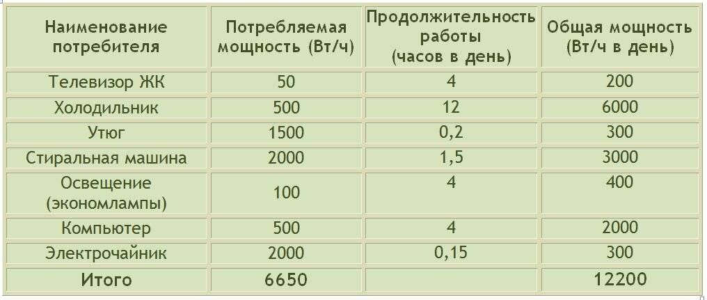 Особенности эксплуатации электрического теплого пола