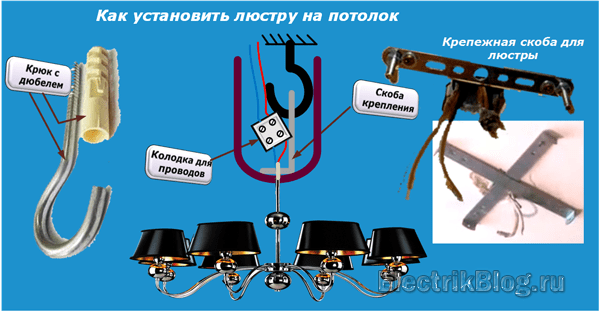Как самостоятельно повесить люстру на натяжной потолок?