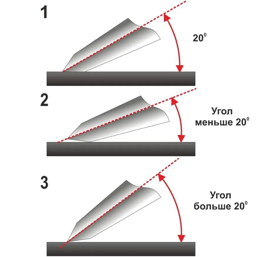 Как правильно точить ножи бруском