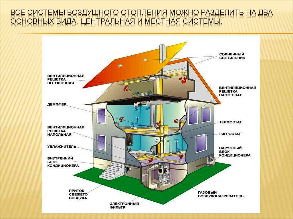 Виды отопления картинки