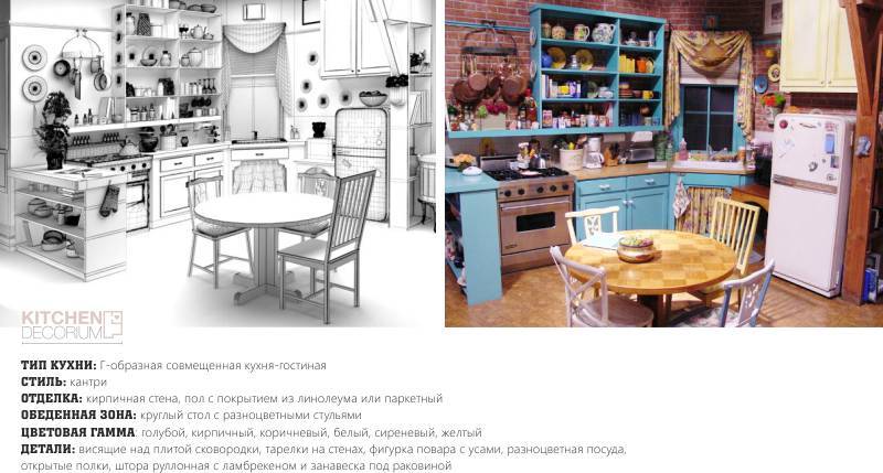 Приемы, которые помогут повторить стиль кухни моники геллер из сериала «друзья»