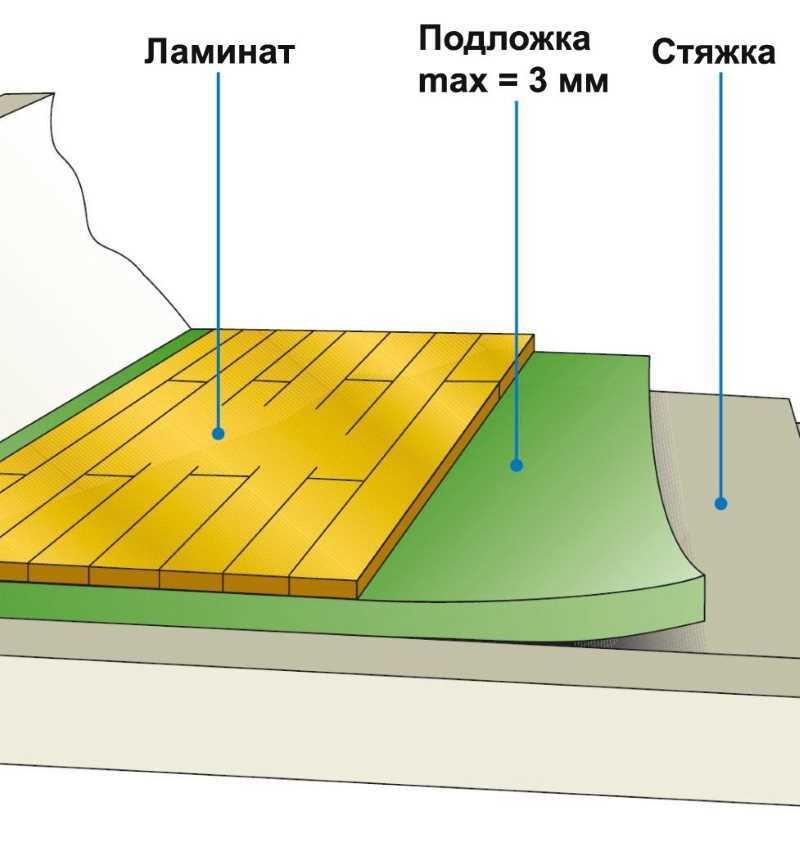 Подложка под паркетную доску: хвойная, пробковая, tuplex, полиэтиленовая и полистирольная — какая лучше и как выбрать правильно