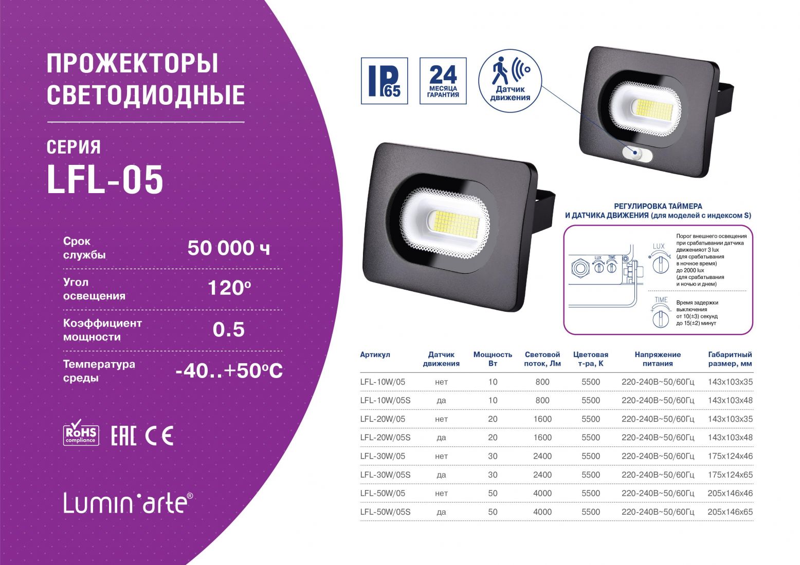 Выбор светодиодного прожектора для уличного освещения: важные характеристики