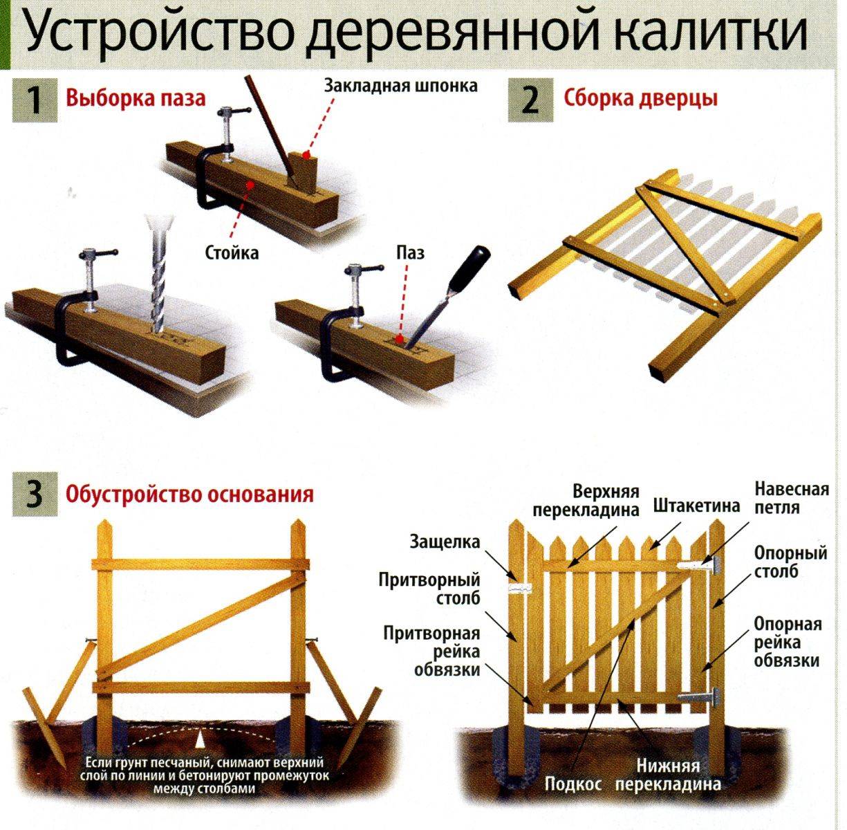 Как сделать калитку деревянную чертеж