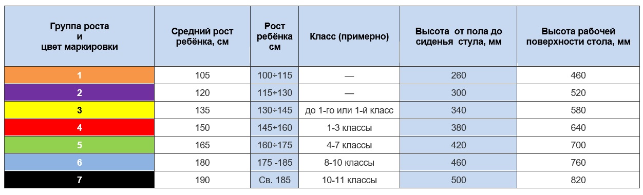 Группа какого цвета. Таблица роста и парты САНПИН. Ростовка школьной мебели. Ростовка школьной мебели по санпину. Ростовые группы школьной мебели.