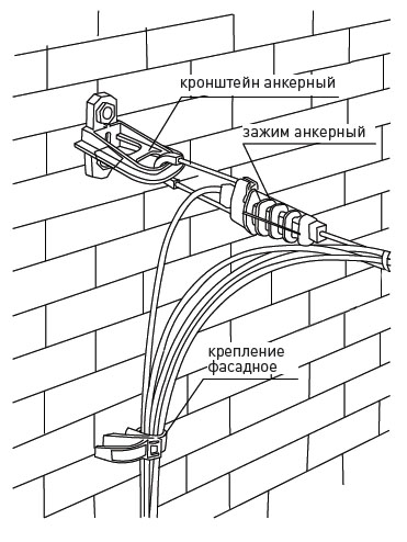 Крепление кабеля к стене