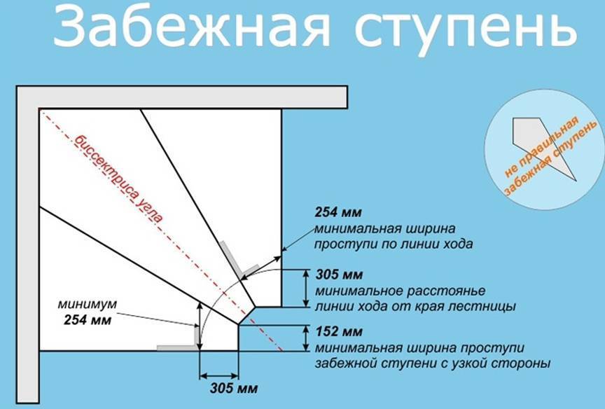 Лестница с забежными ступенями своими руками. как изготовить лестницу с забежными ступенями своими руками. виды, преимущества, недостатки забежных ступеней, их самостоятельный монтаж.