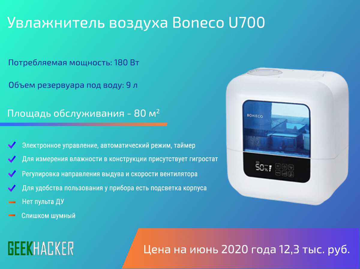 Как выбрать увлажнитель воздуха: рейтинг топ-15 2024 лучших моделей, их плюсы и минусы