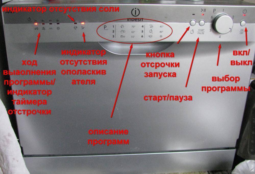 Засор в посудомоечной машине – причины появления и способы устранения