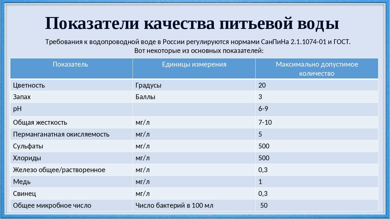 Разводка водопровода в частном доме: правила проектирования и обзор лучших схем