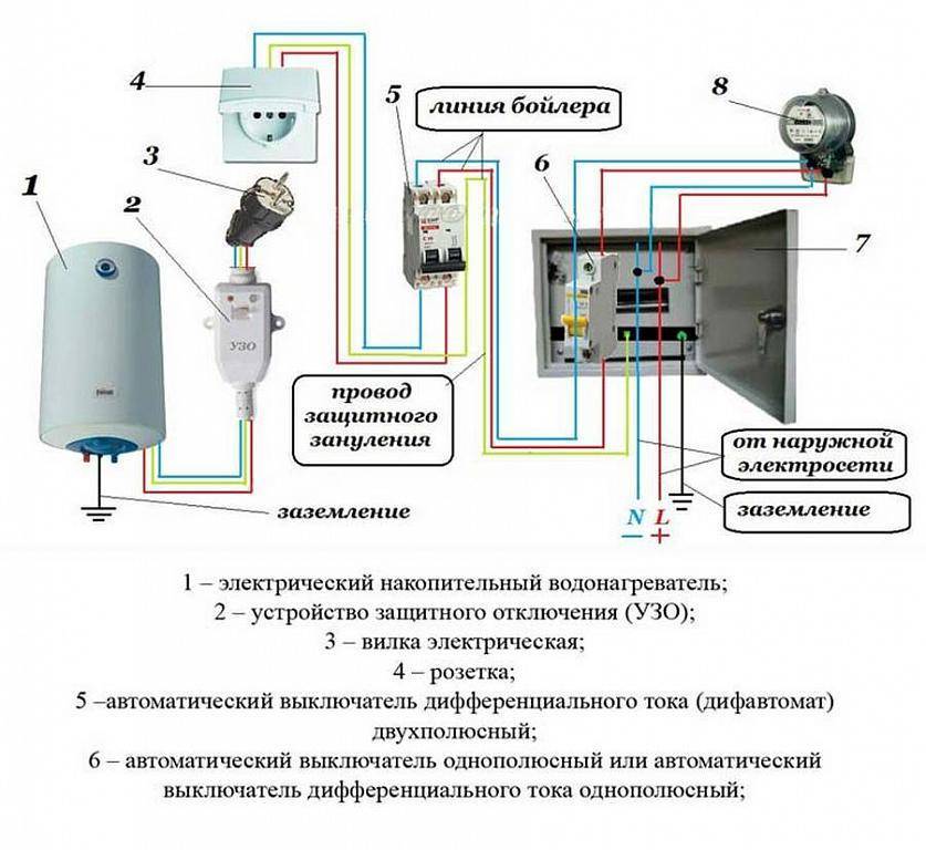 Поломки узо водонагревателя и способы их устранения — водонагреватель.ру