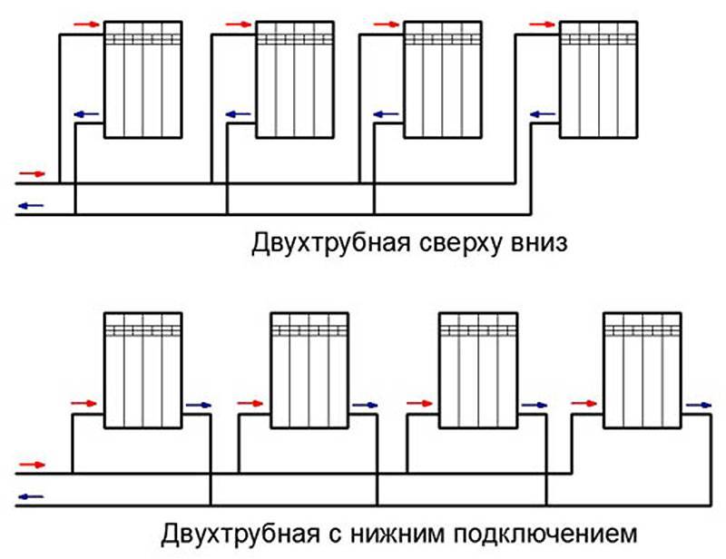 Монтаж радиаторов отопления своими руками: в доме или квартире, схемы обвязки