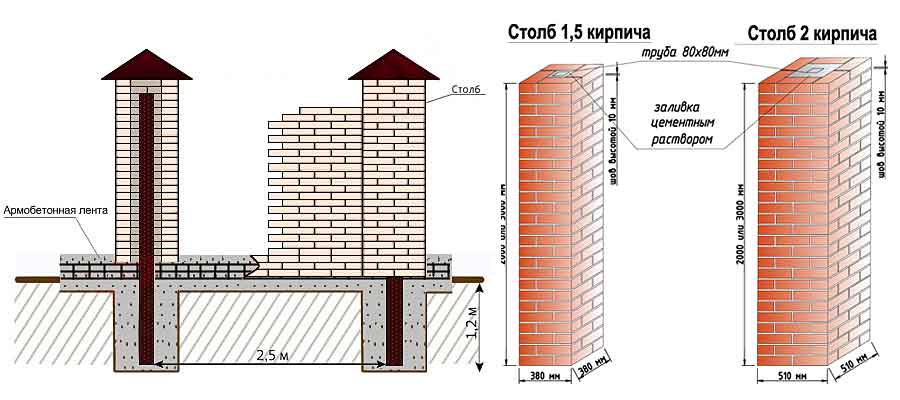 Кирпичный забор | возведение заборов из кирпича под ключ