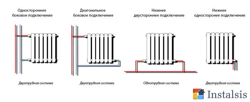 Схемы и способы подключения радиаторов отопления - нижняя подводка, диагональное и другие варианты