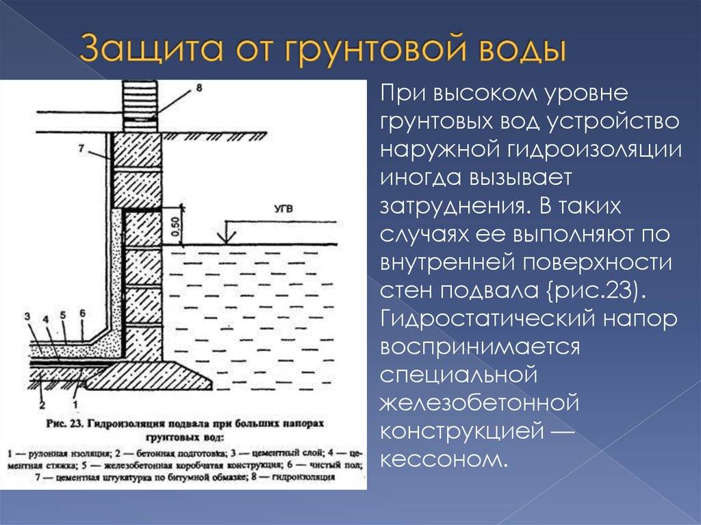 Рулонная гидроизоляция фундамента - подробная методика гидроизоляции!