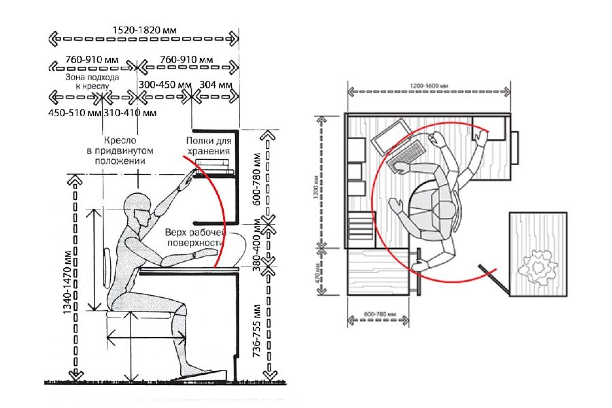 Эргономика в интерьере маленькой кухни правильное планирование рабочего треугольника