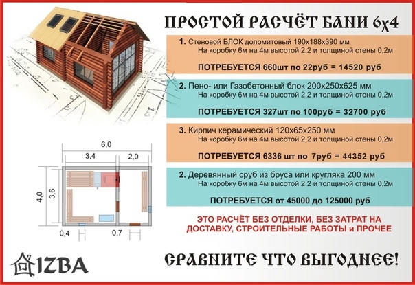 Из чего построить баню недорого и качественно