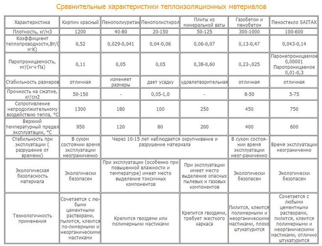 Важные свойства вермикулитовых плит