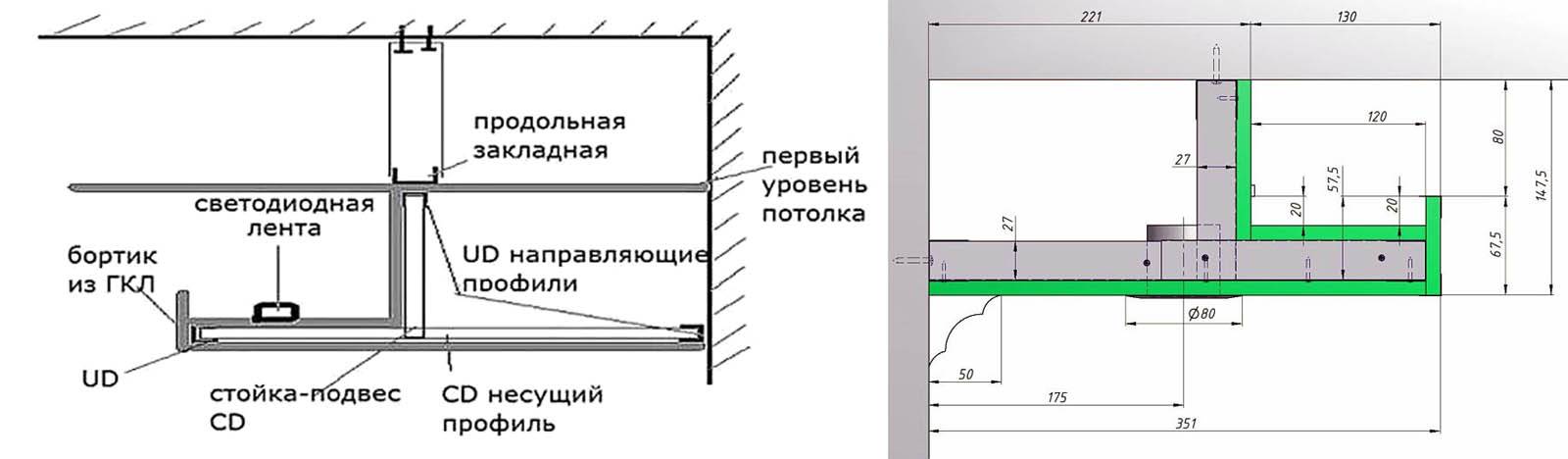 Как сделать короб из гипсокартона на потолке ☛ советы строителей на domostr0y.ru
