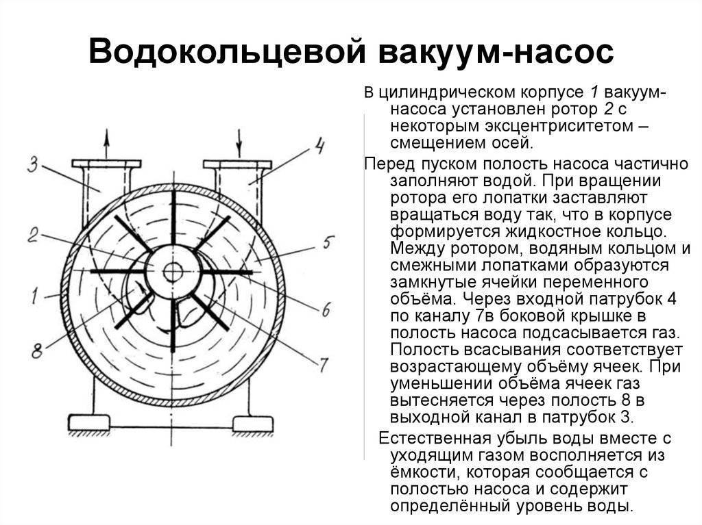 Водоструйный вакуумный насос своими руками: схемы и инструкция для самостоятельного изготовления