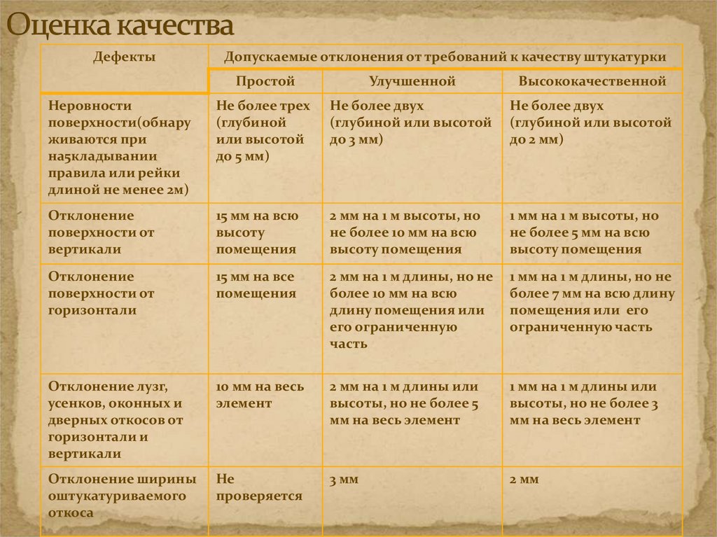 В чем разница между штукатуркой и шпаклевкой