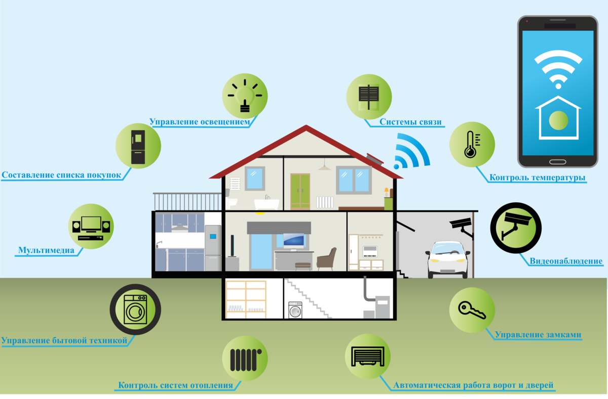 Беспроводной дом. Bluetooth протокол умный дом. Протокола связи умного дома. Протоколы беспроводного умного дома. Системы протоколы беспроводных сетей в умном доме.