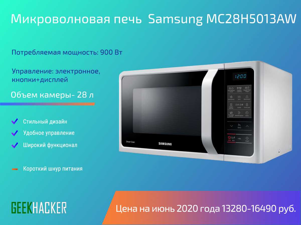 Обзор лучших микроволновок на  2024 год