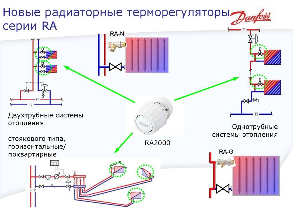 Cхема отопления ленинградка, система без насоса, закрытого типа