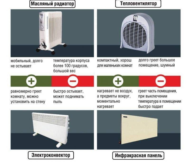 Как экономить на отоплении квартиры: альтернатива центральному обогреву