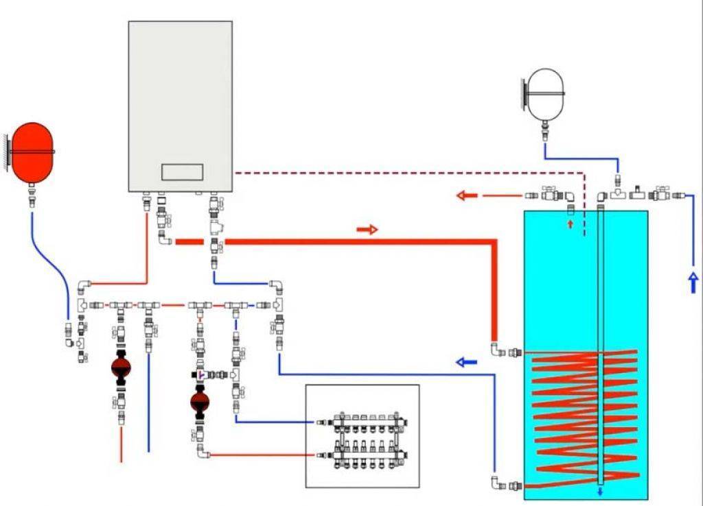 Подключение бойлера косвенного нагрева к газовому котлу | грейпей