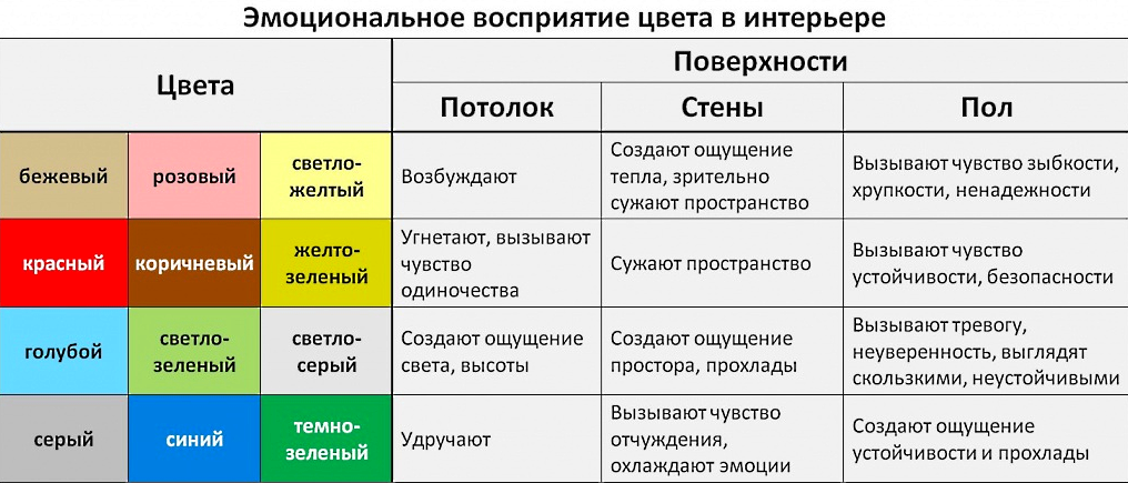 Как цвета влияют на психику человека презентация