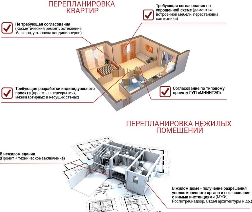Как узаконить уже сделанную перепланировку квартиры после ремонта - мирзоев игорь сергеевич