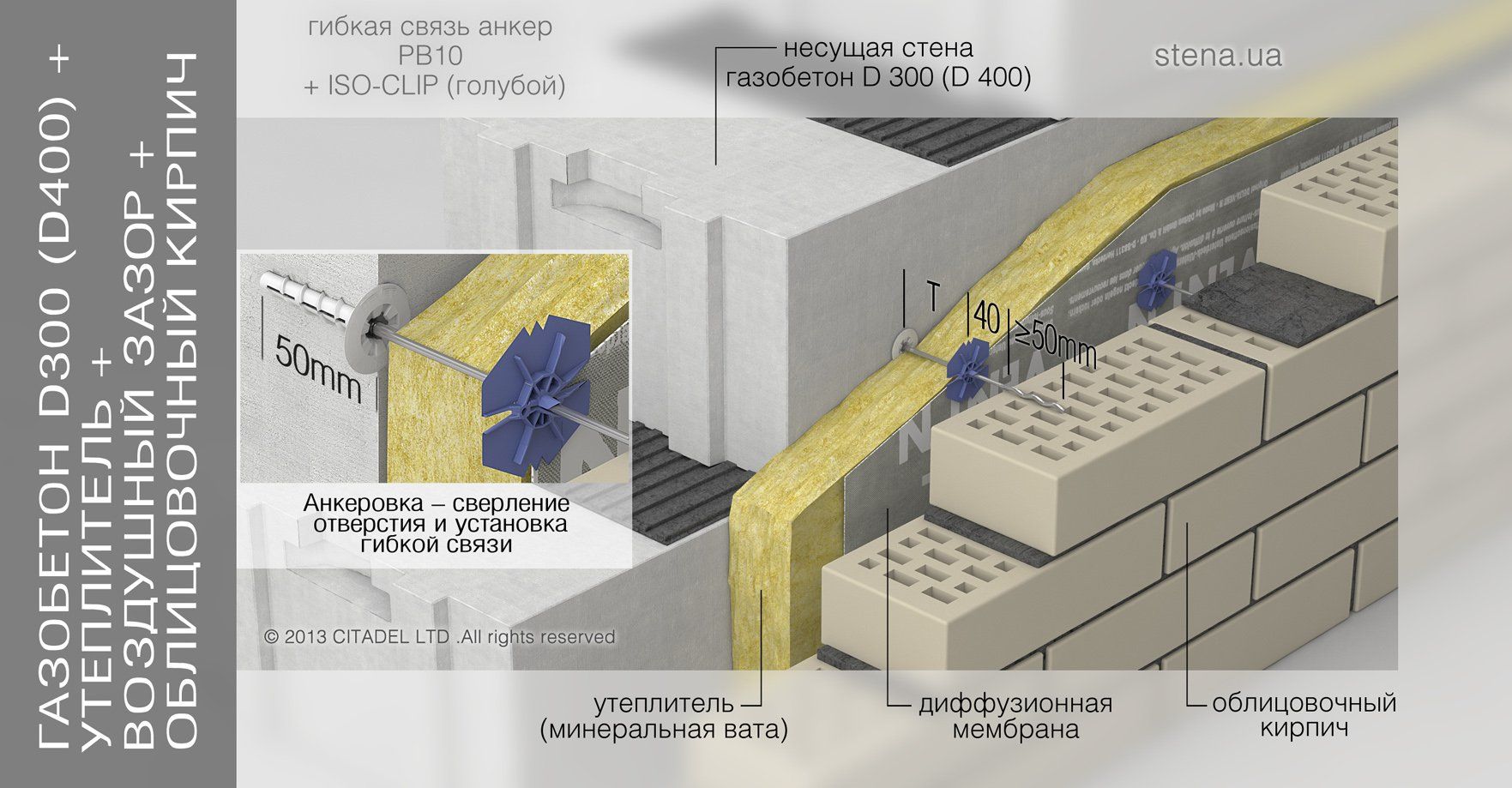 Газосиликатных блоков Ytong d400