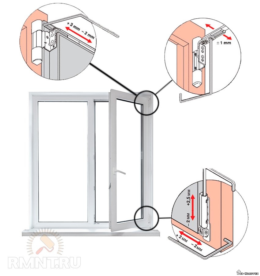 Схема регулировки пластиковых дверей