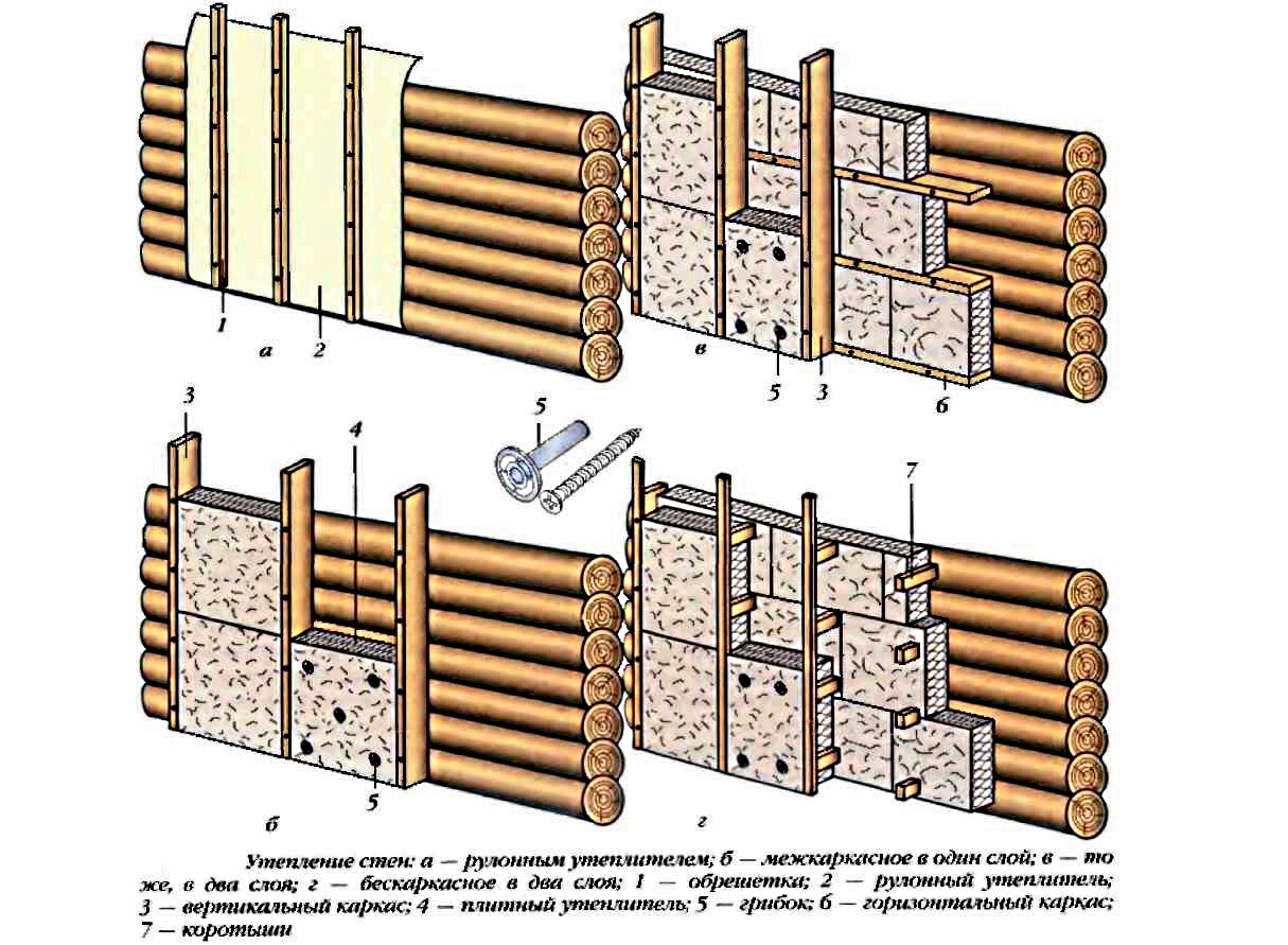 Чем утеплить деревянный дом снаружи своими руками: материалы, порядок утепления