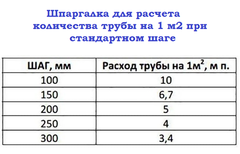 Калькулятор расчета водяного теплого пола