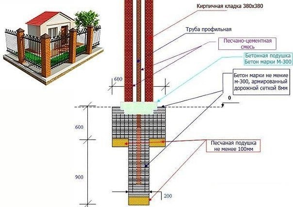 Кладка кирпичных столбов для забора – технология строительства