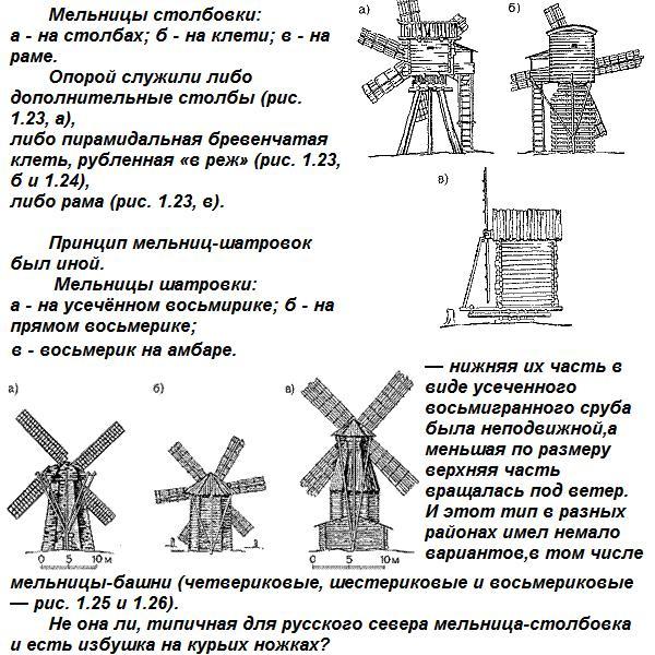Декоративная ветряная и водяная мельница для украшения сада. как сделать своими руками