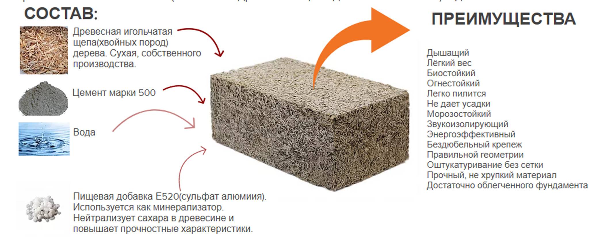 Блоки арболитовые своими руками - технология, оборудование
