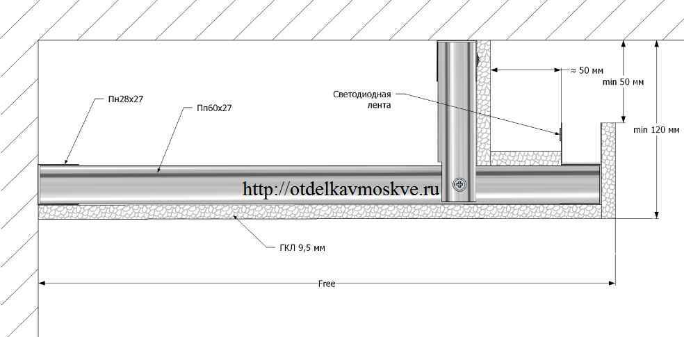 Оптимальная толщина гипсокартона для потолка: параметры материала