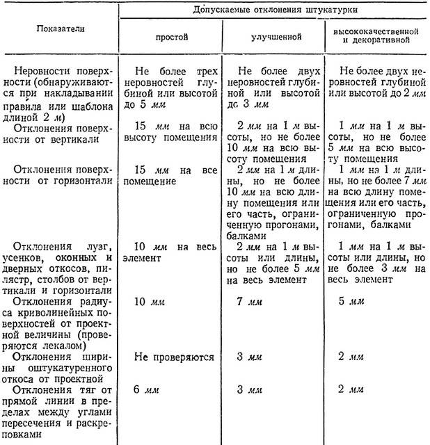Шпаклевка и штукатурка: в чем разница, сначала шпаклевать или штукатурить, отличия