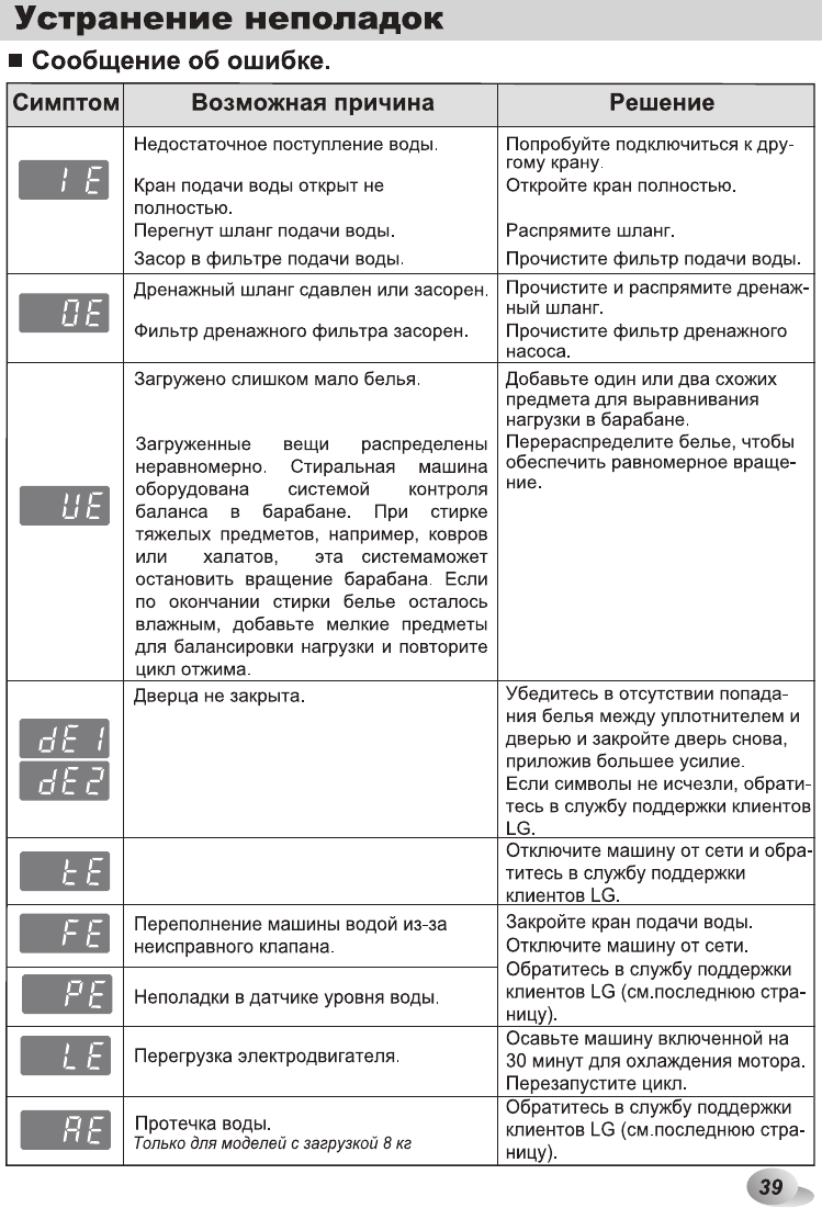 Что делать, чтобы стиральная машина не прыгала при отжиме