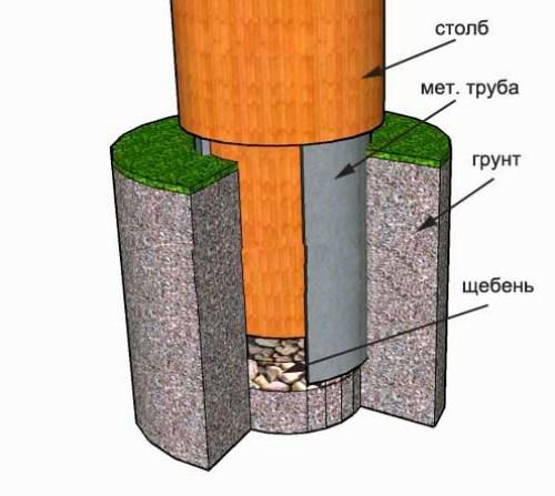 Чем обработать столбы для забора, чтобы они не сгнили?