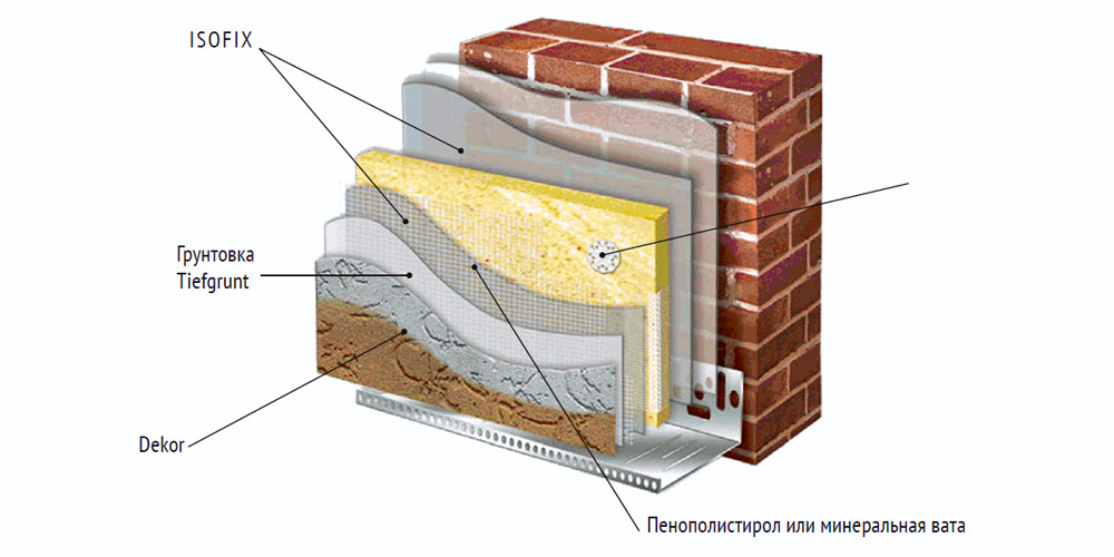 Мокрый фасад каркасного дома